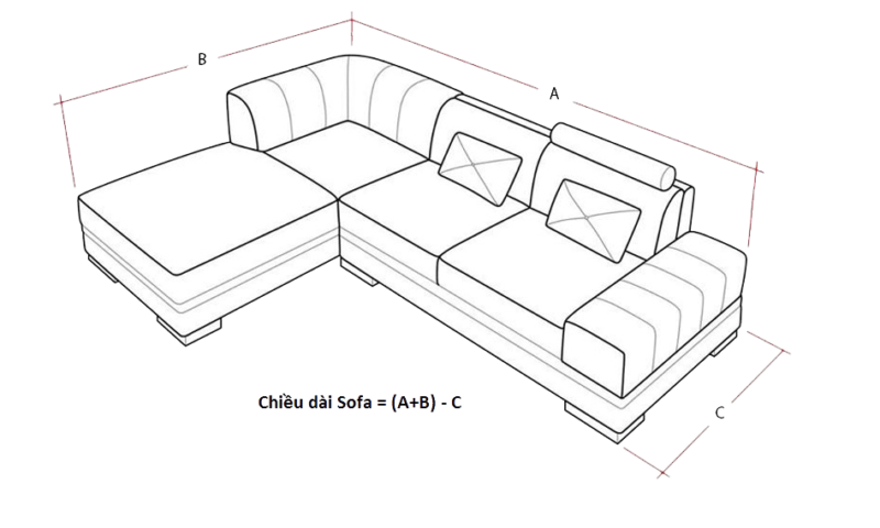 CÔNG THỨC TÍNH GIÁ ĐÓNG MỚI SOFA