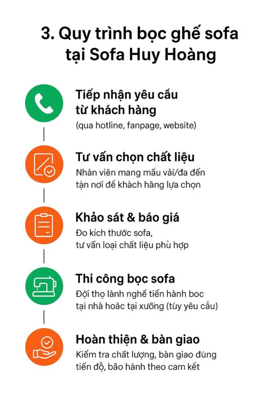 Quy trình bọc lại sofa Showroom Vua Sofa